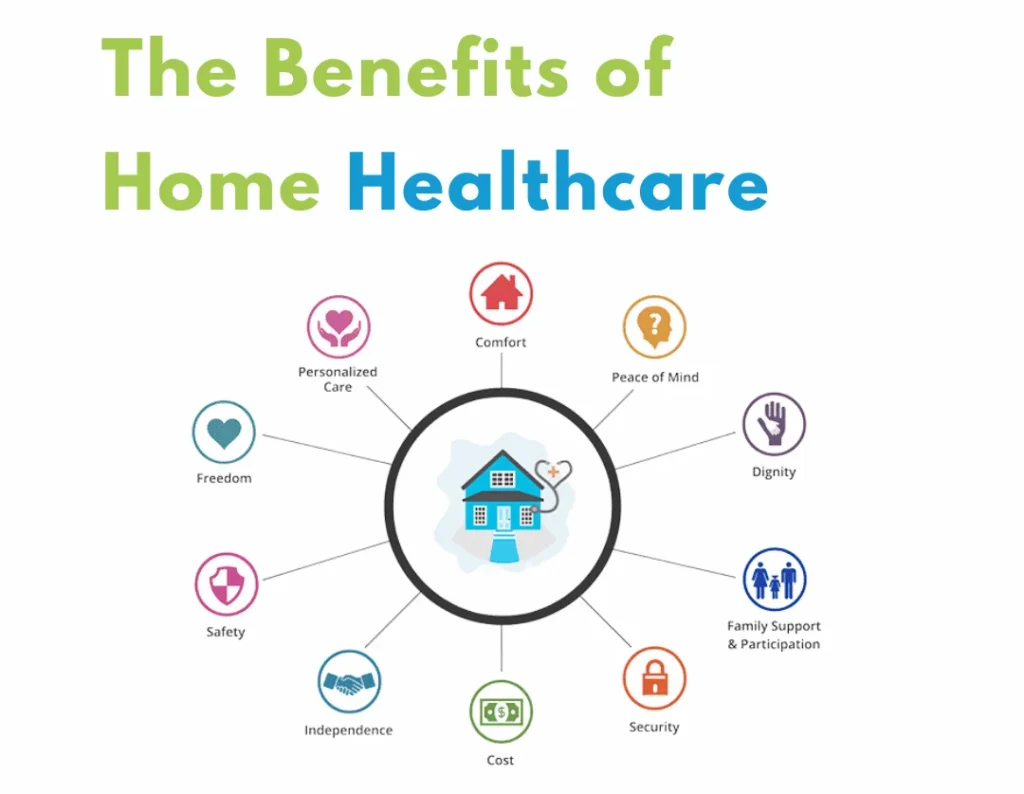 Benefits of Home Healthcare Services